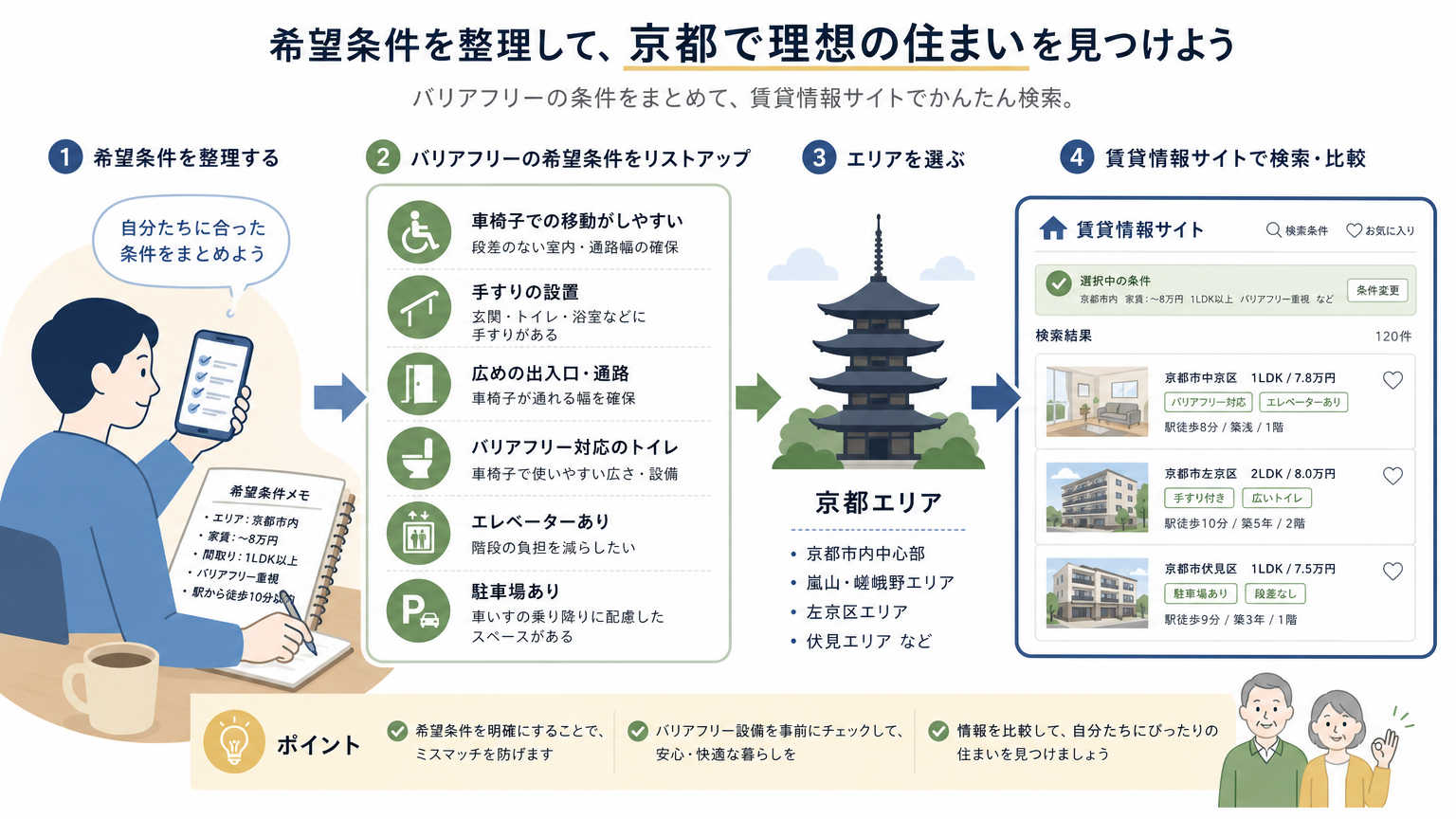 バリアフリー物件の探し方とは?まず知っておきたい結論